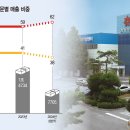 신세계푸드삼성SDS - 수원시 영통구 삼성로168번길 10 | 신세계푸드삼성SDS