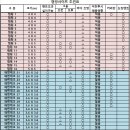 지경국민여가캠핑장 이미지