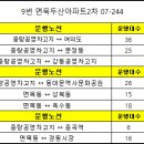 면목두산(4.5단지) 이미지