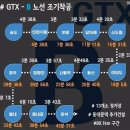 GTX-B 기본계획안 민투심 통과... 12월 우선협상자 선정, 2027년 완공 이미지