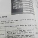 [초심자방 19.11.17] 상가 임차인의 대항력, 정산금 청구소송, 건축물대장과 다른 업태 창업 이미지