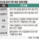 엘지이노텍(주)구미3공장 - 2587 | 엘지이노텍(주)구미3공장