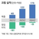 형사법무정책연구원 열린노동조합 | [경제신문 읽기] 2025년 4월24일 목요일