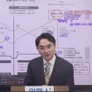 공인중개사(민법) 이미지