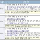 [국립식량과학원 채용] 채용 주요사항