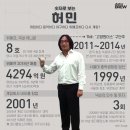 주식회사 원더스