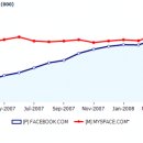 마이스페이스 이미지