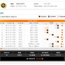 프로토 68회차..K리그와 J리그, 그리고 유로 결승 이미지