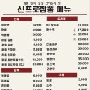 신프로짬뽕 네이버블로그