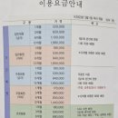 남지골프랜드