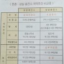둔촌충전소