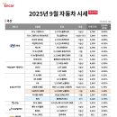 수입차닷컴 이미지