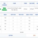 2020 전남 소방 최종합격 수기_이것만 보면 합격 가능(내돈내산) 이미지