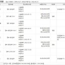 신세계정치과의원 이미지