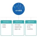 소사본동 행정복지센터 이미지