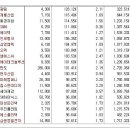 [2017년 2월 15일 수 - 모닝증시핵심 매일체크] (매일 아침 5분, 주식시장의 핵심 정보와 흐름 파악하기 - 흐름을 알아야 기회를 놓치지 않습니다 !!!) 이미지