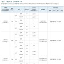 천안 e편한세상 스마일시티 2차 순위 내 청약 마감 이미지