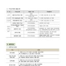 지장초등학교병설유치원 이미지