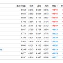 달성2차4로 티스토리