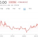 주식회사 스마트공업사 티스토리