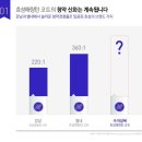 성복효성해링턴코트 이미지