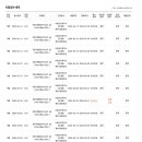 [컴퓨터활용능력실기] 필기 8트, 실기 16트 졸업합니다. 이미지