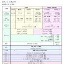 [공지] 광주 인기 있는 본식 스냅 바이정스냅 계약 후기 (추천인 코드, 할인 이벤트 공유)