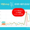 도깨비통신