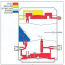 가솔린캬브레타(walbro) 작동원리와 세팅 방법 이미지