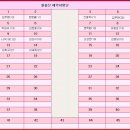 잠실역 6번출구 이미지