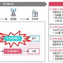 (주)알에스 이미지