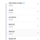 구미종합중고 이미지