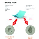 삼우세탁 이미지
