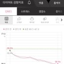 쥬비스다이어트 울산점 이미지