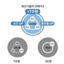 대지어린이집 | 아이 오메가3추천 퓨어젠 알래스카 츄어블 오메가3 영양제 먹여본 내돈내산 솔직후기