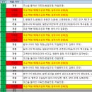 [필독] 2024학년도 3학년 1학기 수행평가(독서 논술 평가) 안내 사항 이미지