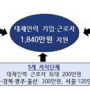 최대인력 이미지