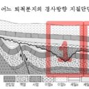 비정합 준정합 평행부정합 이미지