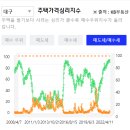홈마트 남산점 | [대구 중구 분위기 임장] - 청라언덕역 (남산동, 대신동)