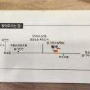 달기약수닭백숙해성 이미지