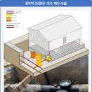 건축사무소대지