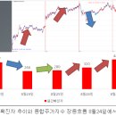 오전 10시! 증시는 코로나 일간확진자수 발표가 좌우하는데... 이미지