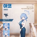 아코