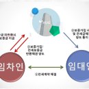 ▶쿠션◀ 1000만원으로 투자할 수 있을까? 이미지