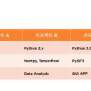 2020-03-0246 | [패스트캠퍼스 수강 후기] 파이썬 인강 100%환급 챌리지 6회차 미션