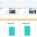 한블링