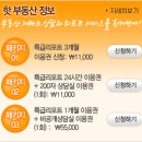 아는만큼 보이는 부동산 네이버블로그