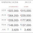 10월 19일 오늘의 금시세 이미지