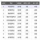 안양동 삼성(삼성아파트) 이미지