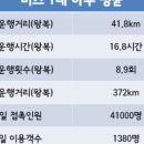 스피드메이트 학운공단점 이미지